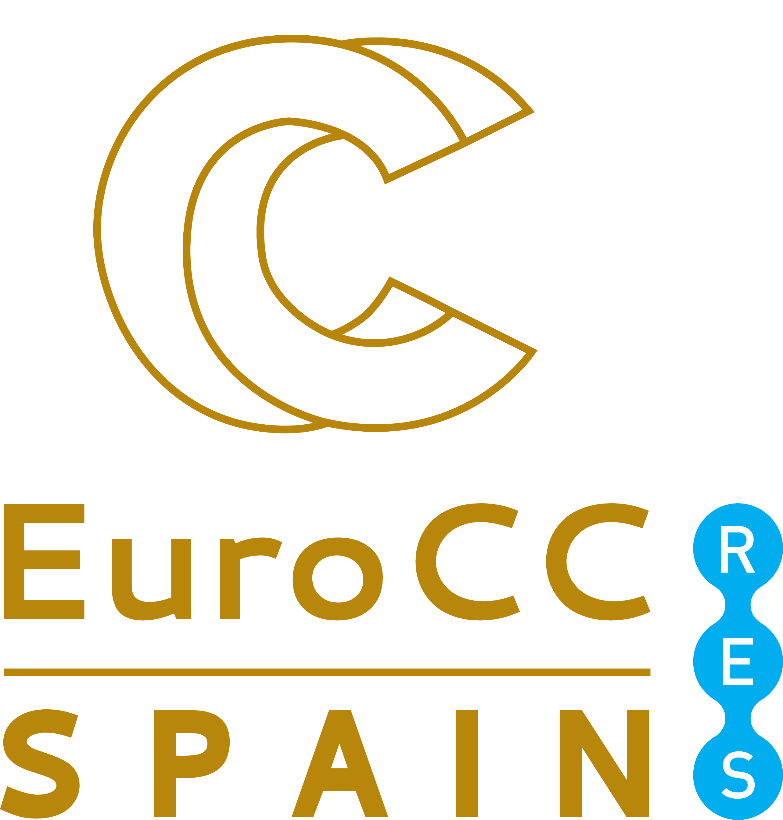 EuroCC Spain RES