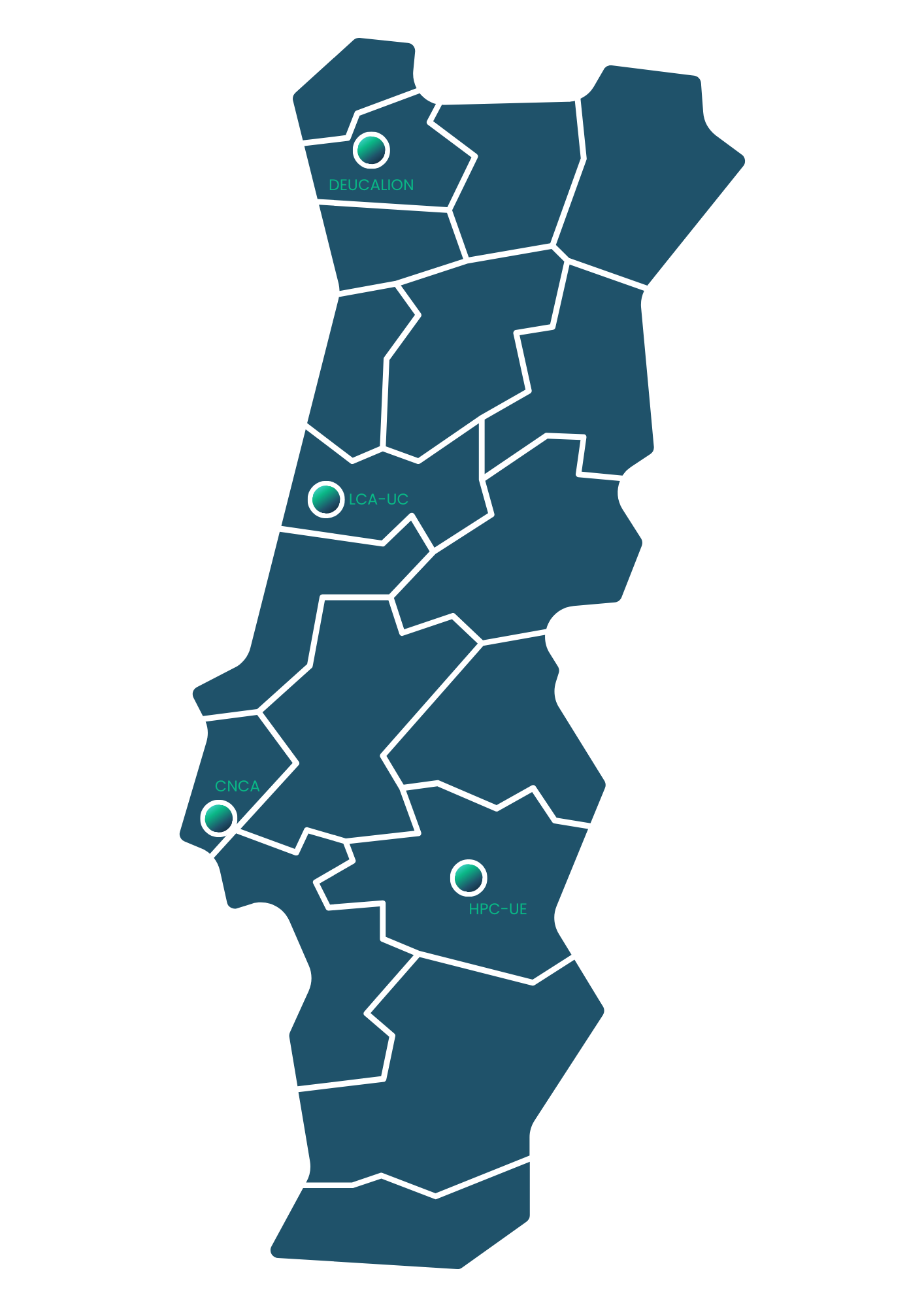 HPC in Portugal
