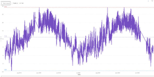 Success Story NCC BG - Environmental data
