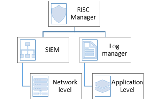  Cross-Layer Event Monitoring Model