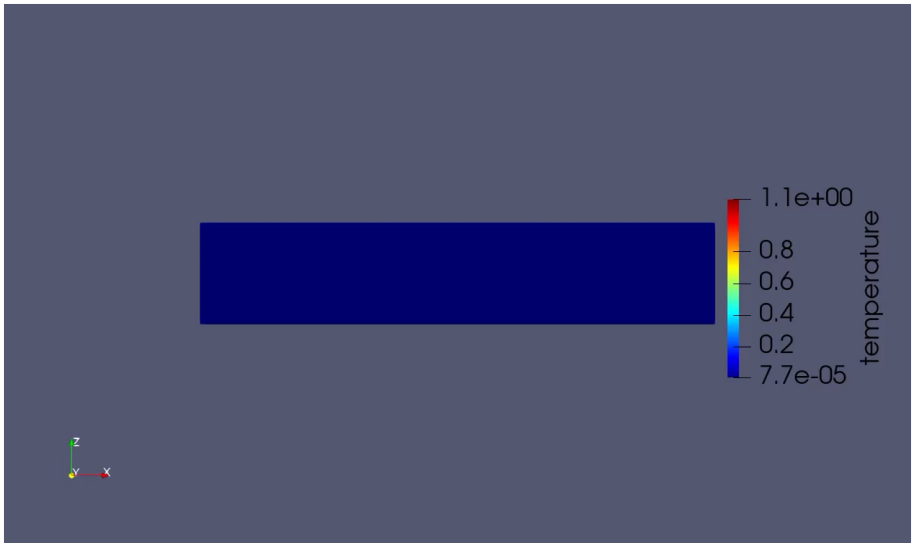 A computational simulation plot displaying a uniform dark blue rectangular domain representing temperature distribution alongside a color bar legend.
