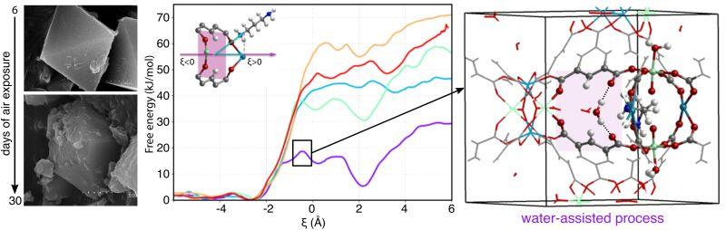 Gráfico

El contenido generado por IA puede ser incorrecto.