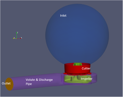 Full computational domain