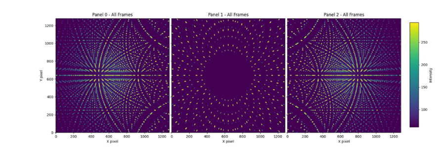 Simulated Laue diffraction of rubredoxin protein crystal (ca. 125,000 reflections) using the NMX instrument parameters.