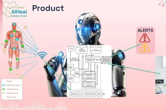 AIHeal – Personnal AI models supported by HPC