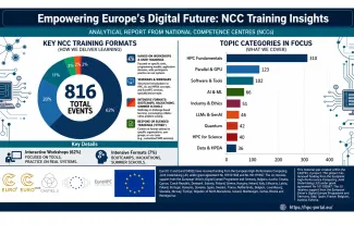 Empowering Europe's Digital Future: NCC Training Insights