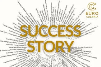Spiral-listed research areas of TU Wien. Above it, the text 'Success Story'.