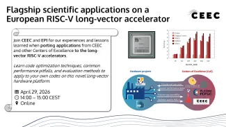 A landscape event flyer. Top left, large title text: “Flagship scientific applications on a European RISC-V long-vector accelerator”. Top right, the logo text “CEEC”. Left side shows a large rounded rectangle text box with a curled-paper design on the top-left and bottom-left corners. Inside the box, paragraph text: “Join CEEC and EPI for our experiences and lessons learned when porting applications from CEEC and other Centers of Excellence to the long-vector RISC-V accelerators.” 