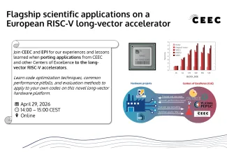 A landscape event flyer. Top left, large title text: “Flagship scientific applications on a European RISC-V long-vector accelerator”. Top right, the logo text “CEEC”. Left side shows a large rounded rectangle text box with a curled-paper design on the top-left and bottom-left corners. Inside the box, paragraph text: “Join CEEC and EPI for our experiences and lessons learned when porting applications from CEEC and other Centers of Excellence to the long-vector RISC-V accelerators.” 