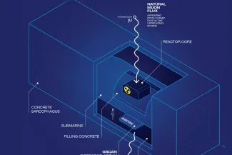 The principle of 3D-imaging of nuclear reactors for the safe decommissioning process