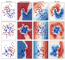 Data Analysis with HPC 