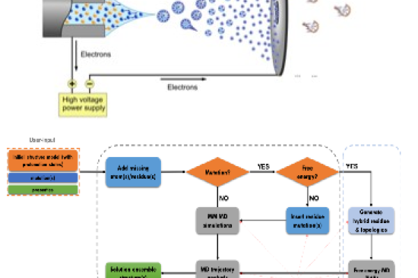 bioexcel-use-case-main-image