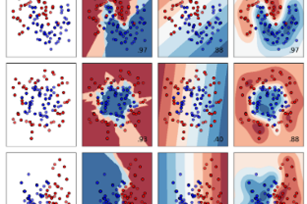 Data Analysis with HPC 