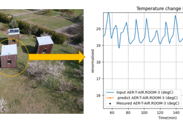 A scheme of temperature prediction by neural network