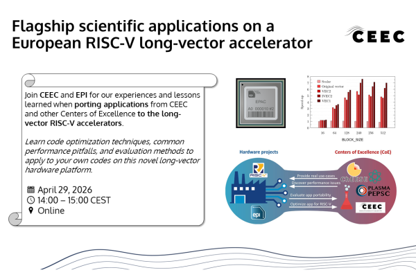 A landscape event flyer. Top left, large title text: “Flagship scientific applications on a European RISC-V long-vector accelerator”. Top right, the logo text “CEEC”. Left side shows a large rounded rectangle text box with a curled-paper design on the top-left and bottom-left corners. Inside the box, paragraph text: “Join CEEC and EPI for our experiences and lessons learned when porting applications from CEEC and other Centers of Excellence to the long-vector RISC-V accelerators.” 