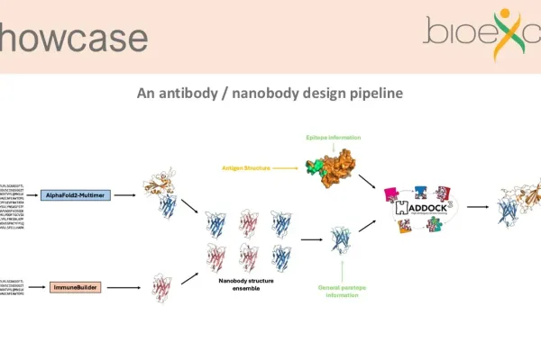 Antibody antigen pipeline