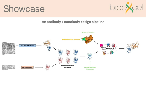 Antibody antigen pipeline